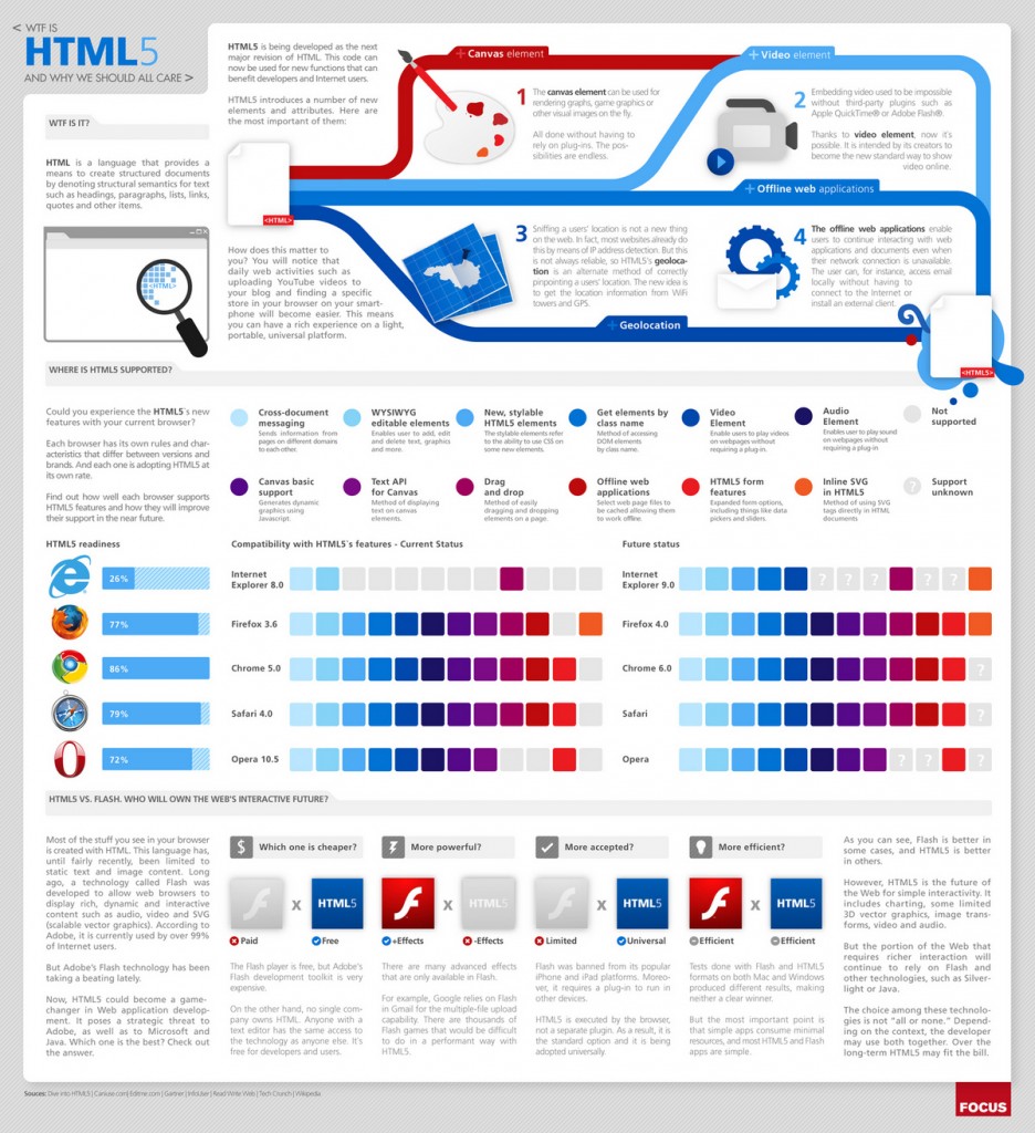 HTML5__WTF